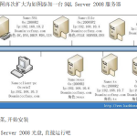 SQL Server安装过程图解 百度网盘下载_PHP教程