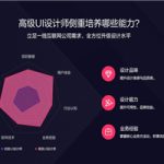 突破设计瓶颈：做好UI设计师