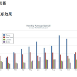 Highcharts使用说明 中文_前端开发教程