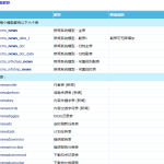 帝国网站管理系统 v6.5 数据字典_PHP教程