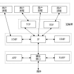 PHP的Socket网络编程入门指引 中文版_PHP教程