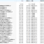 淘宝牛人做站外流量惊人效果_网络营销教程